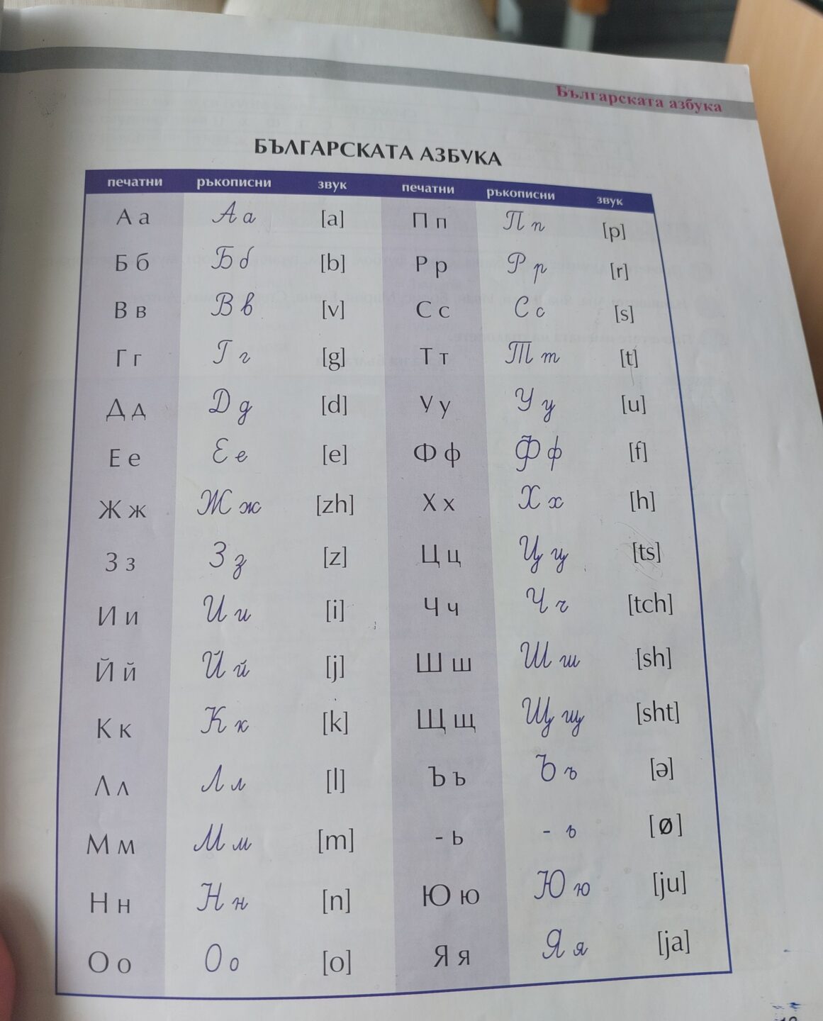 picture of the alphabet in Bulgaria