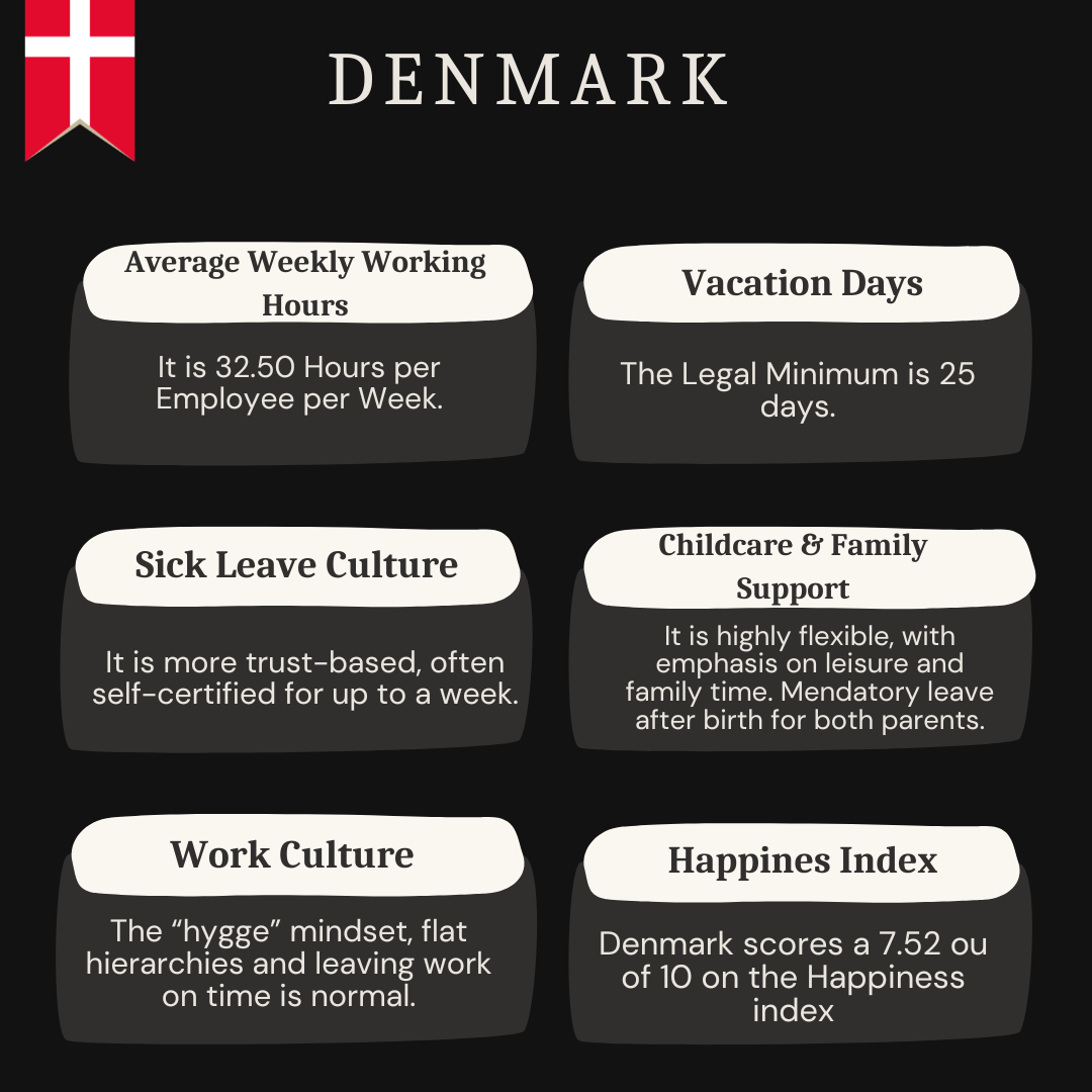 Denmark - Hygge and Hierarchies 26 Organic Pastel Social Media Influencer List Instagram Post Frontside of Flipcard to show the difference in Work-Life Balance between Germany and Denmark.